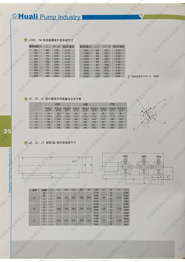 隔膜泵、計(jì)量泵、多聯(lián)泵 尺寸表